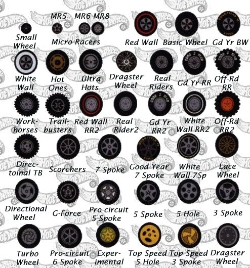 Wheels Wheel Chart